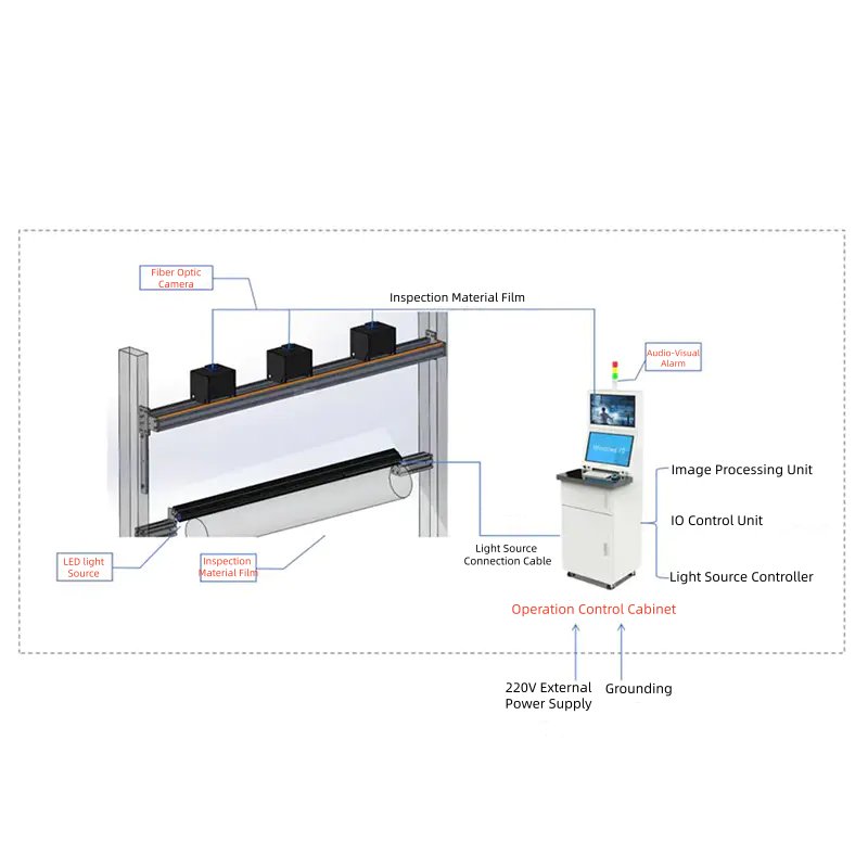 Appearance Inspection Equipment (Copper Foil Inspection Equipment - Appearance)